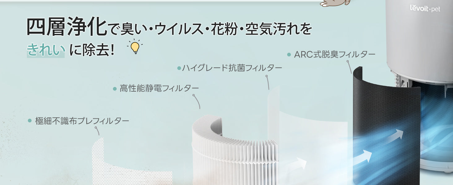 Levoit Core P350 空気清浄機